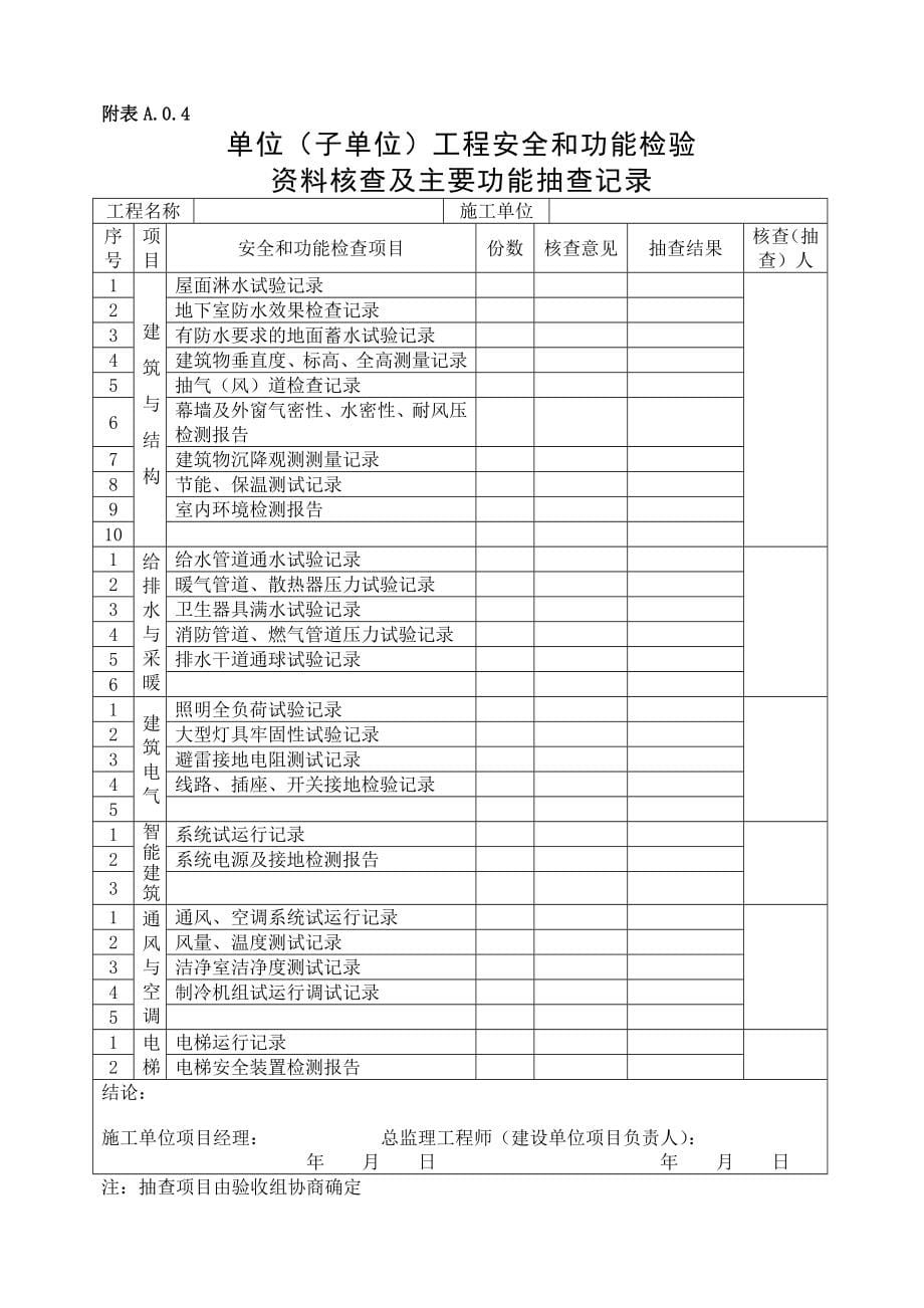 装饰装修资料表格模板大全_第5页