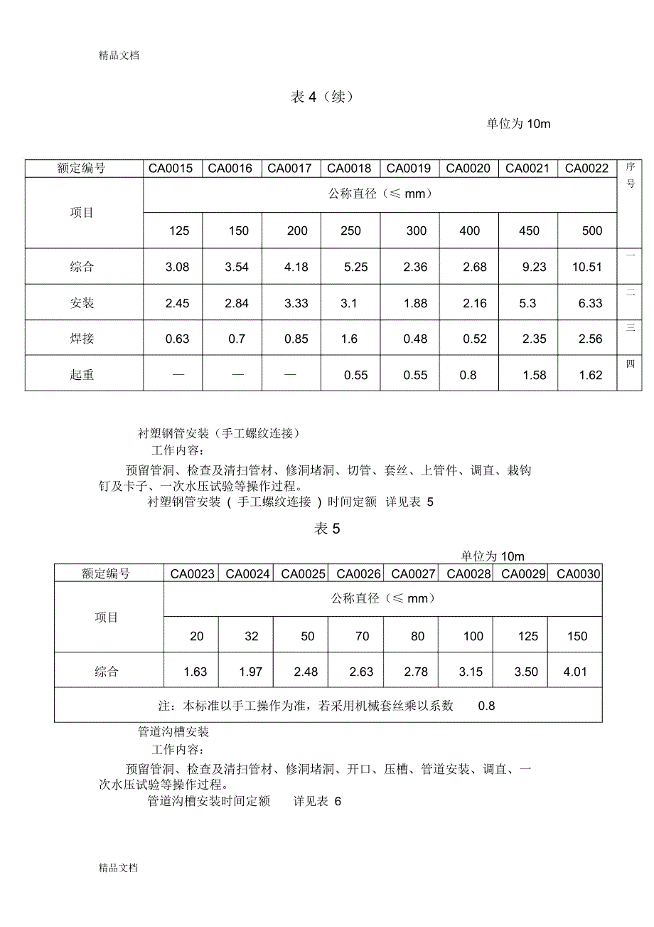 建设工程劳动定额-安装工程教学文案_第2页