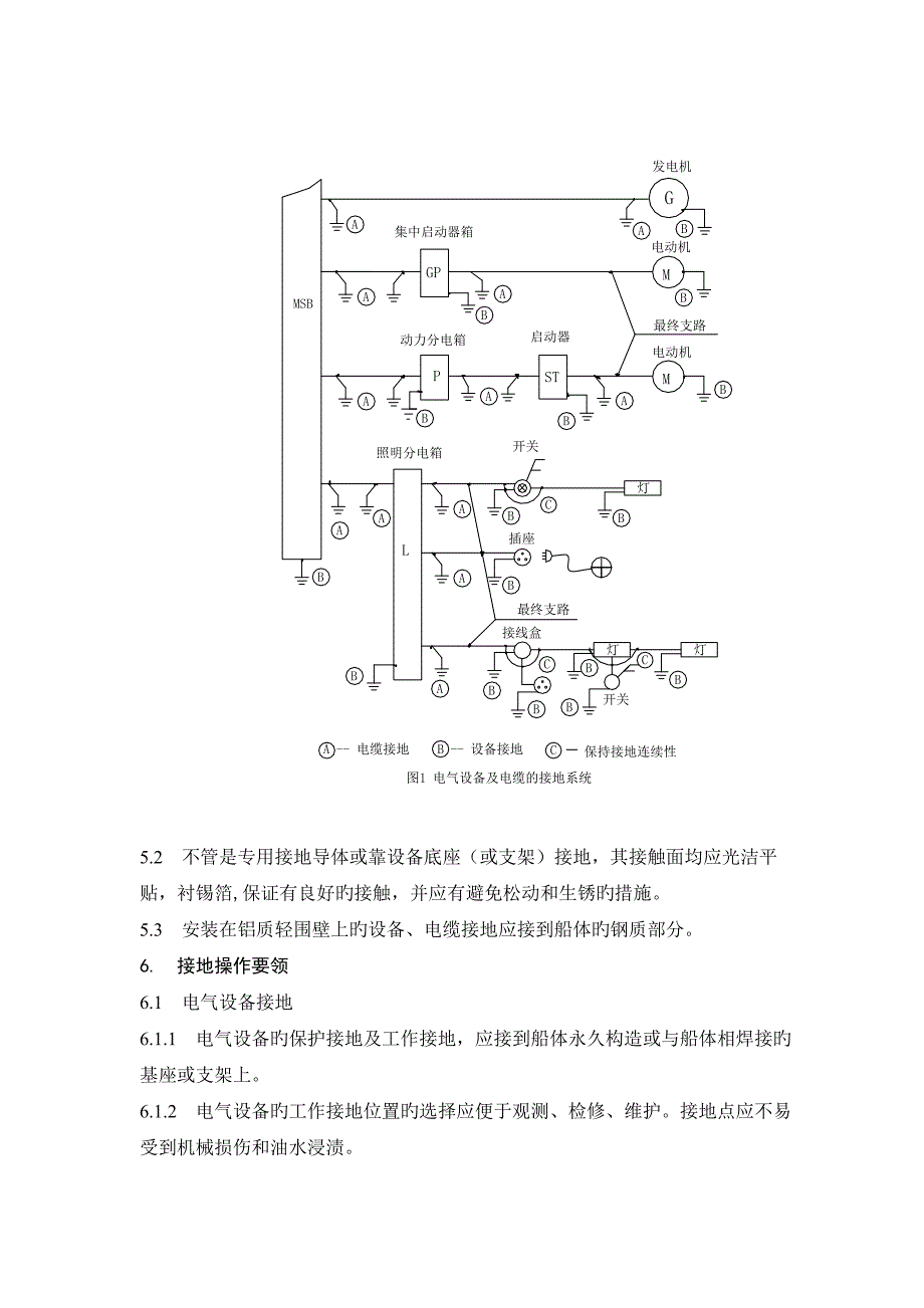 船舶电气设备与电缆接地标准工艺基础规范论述_第4页