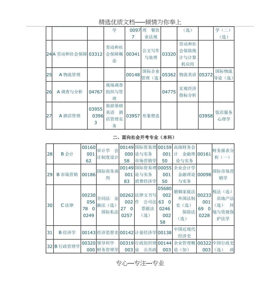 各专业公共课及共同课剖析_第5页