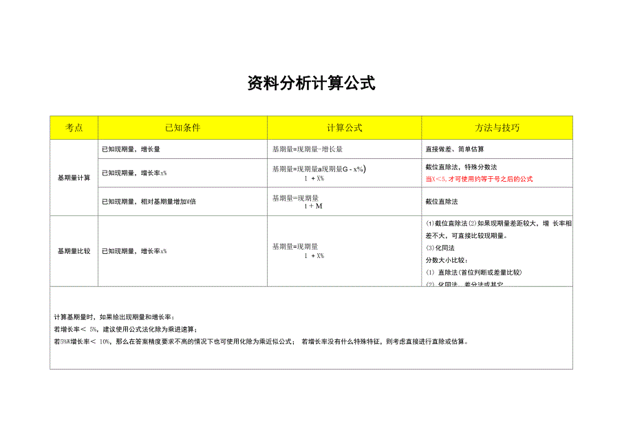 资料分析计算公式_第1页