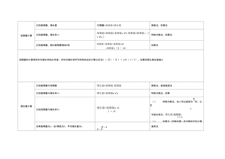 资料分析计算公式_第2页