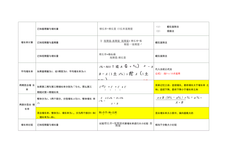 资料分析计算公式_第4页