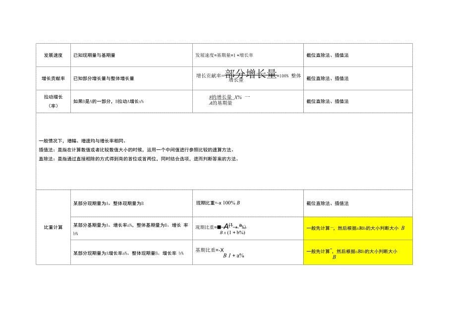 资料分析计算公式_第5页