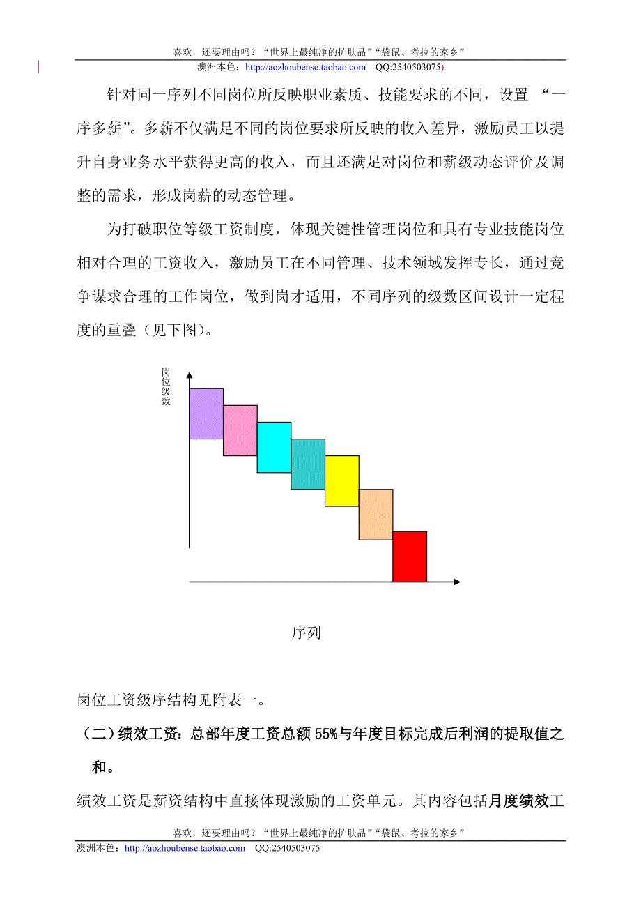 【实例】某集团公司岗薪设计方案.doc_第3页