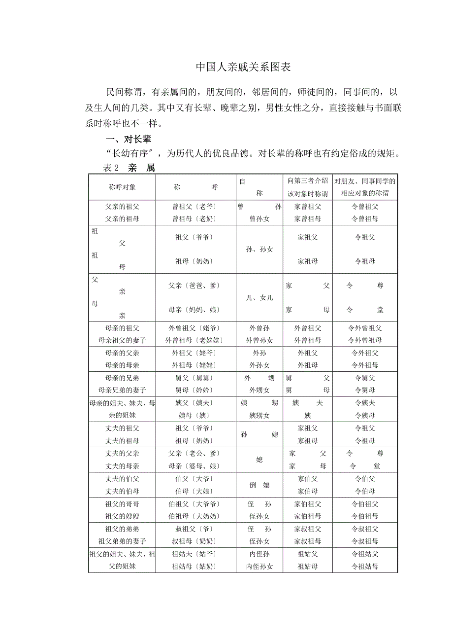 史上最全面的中国人亲戚关系图表_第1页