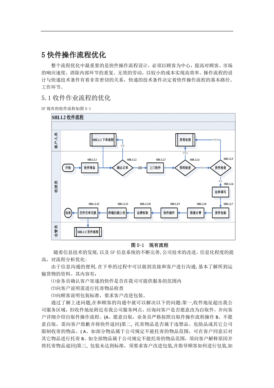 物流快件流程优化_第1页