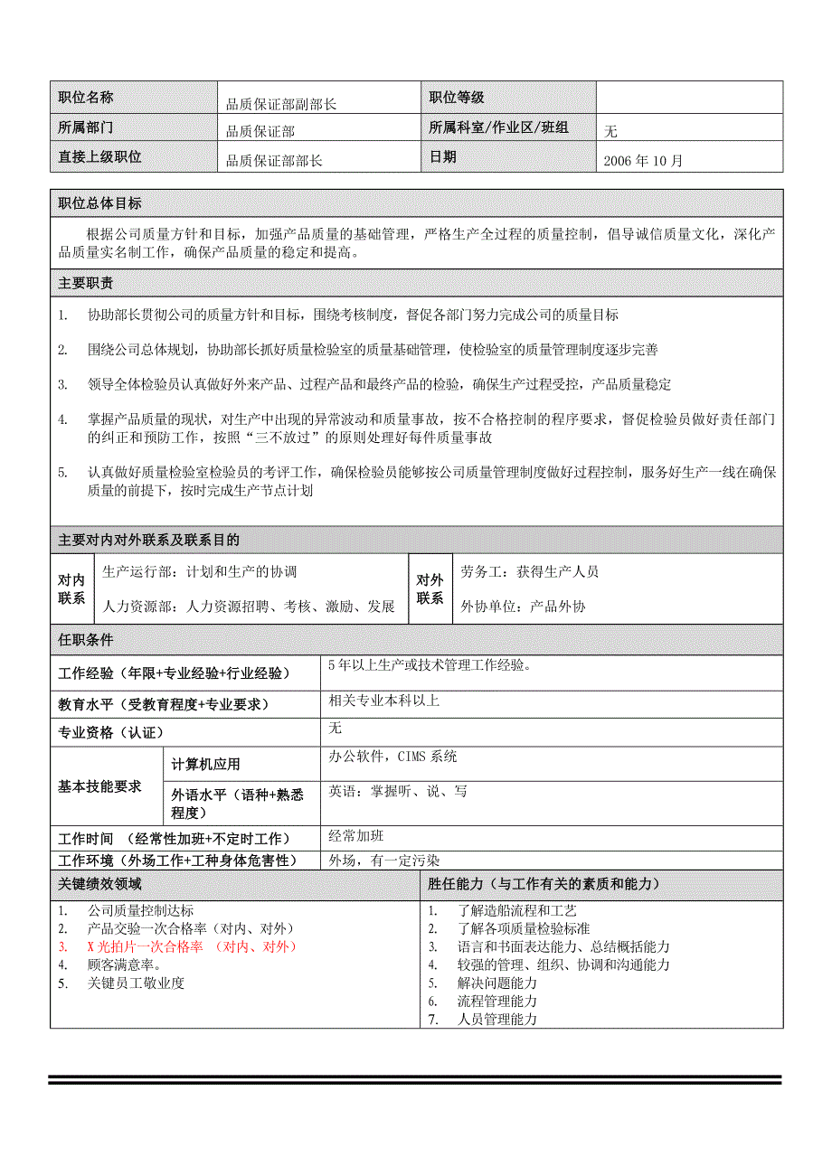 品质保证部职位说明书_第4页