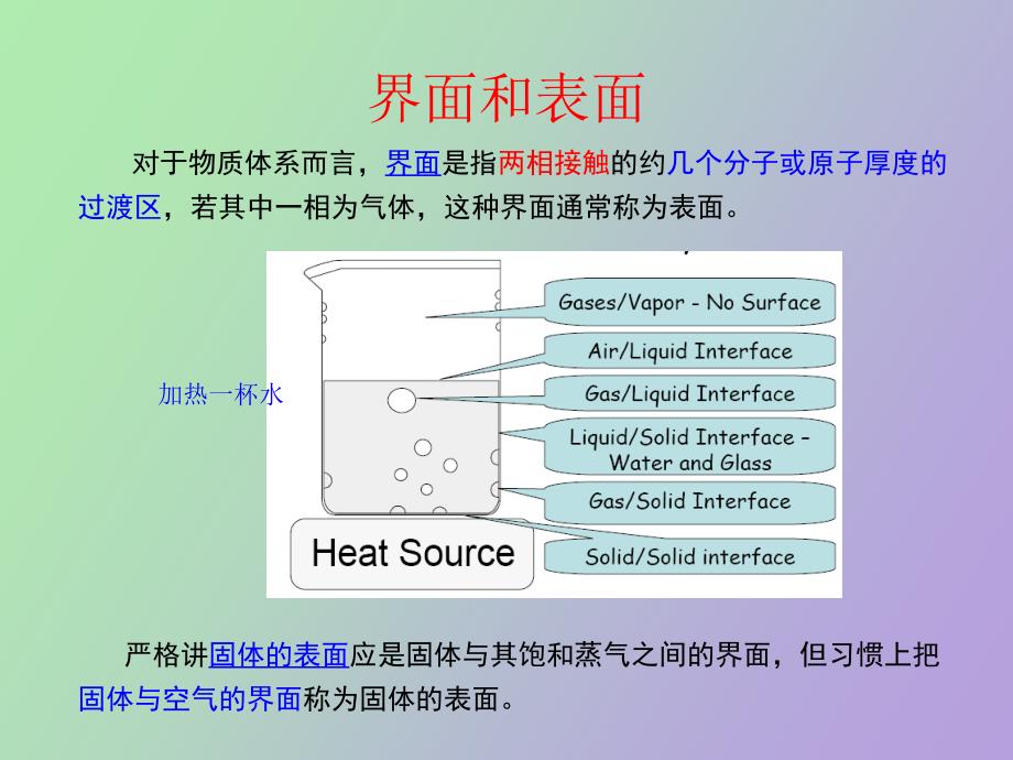 表面物理化学_第4页