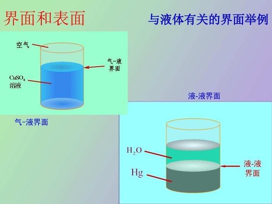 表面物理化学_第5页