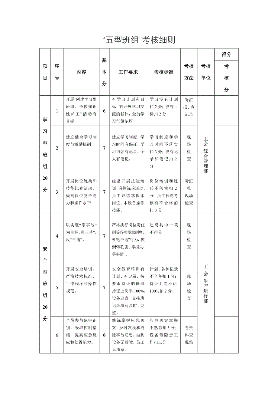 五型班组考核细则_第1页