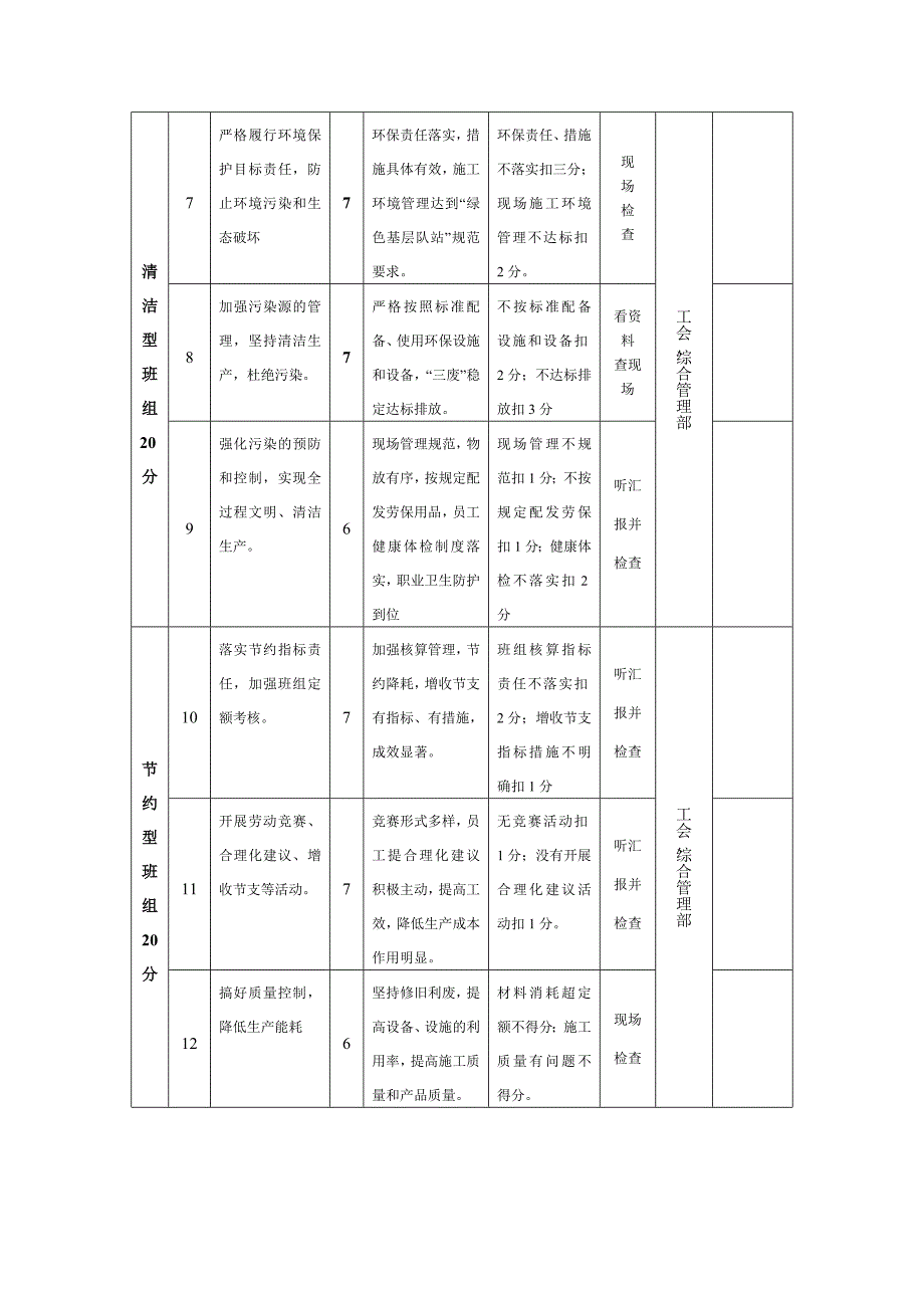 五型班组考核细则_第2页