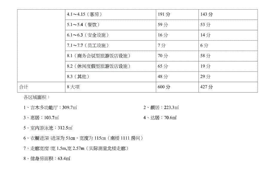 五星级饭店必备项目、设施设备检查表(汇总)gudm_第4页