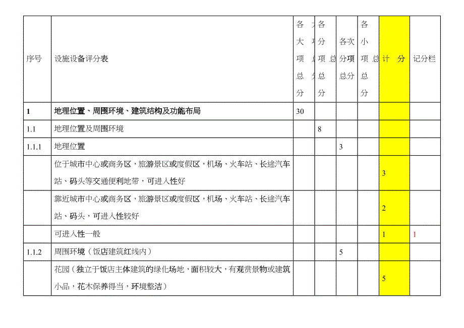 五星级饭店必备项目、设施设备检查表(汇总)gudm_第5页