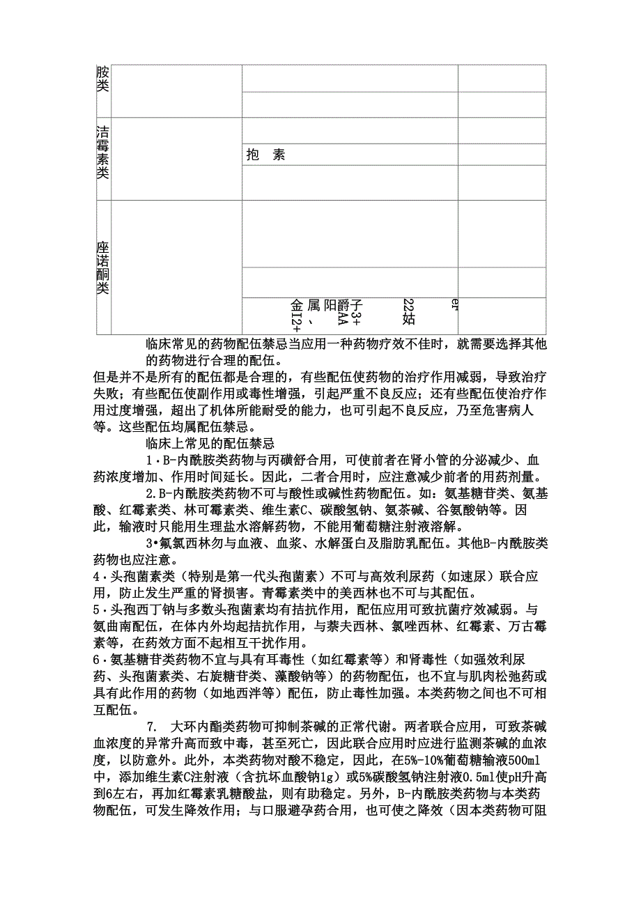 常用药物配伍禁忌表_第2页