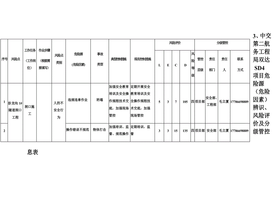 项目风险分级管控实施手册.docx_第3页