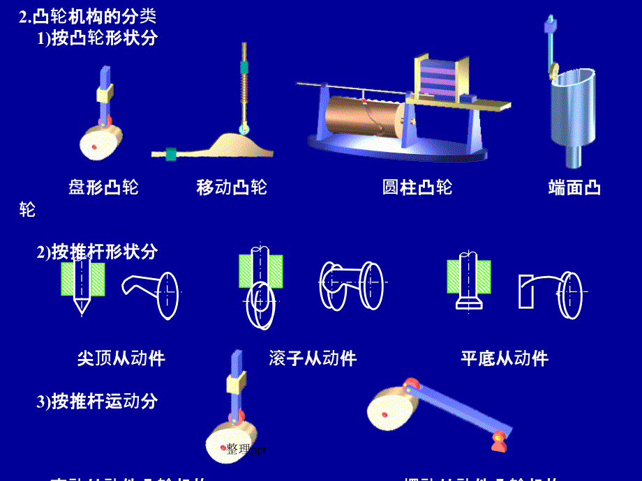 机械原理第4章凸轮机构及其设计_第3页