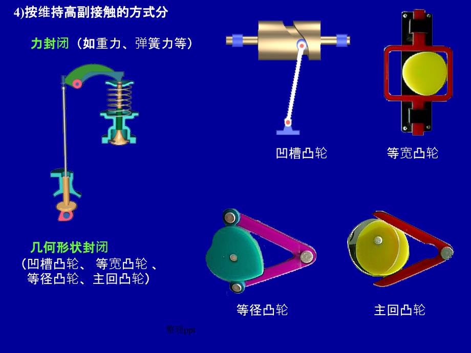 机械原理第4章凸轮机构及其设计_第4页