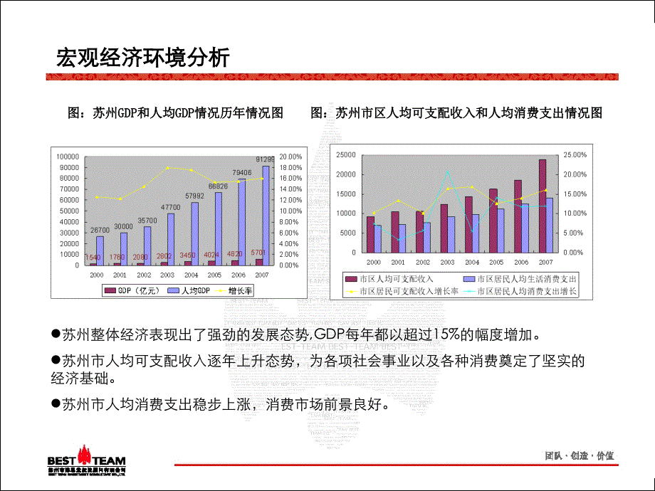 某工业园区项目市场咨询提报_第3页