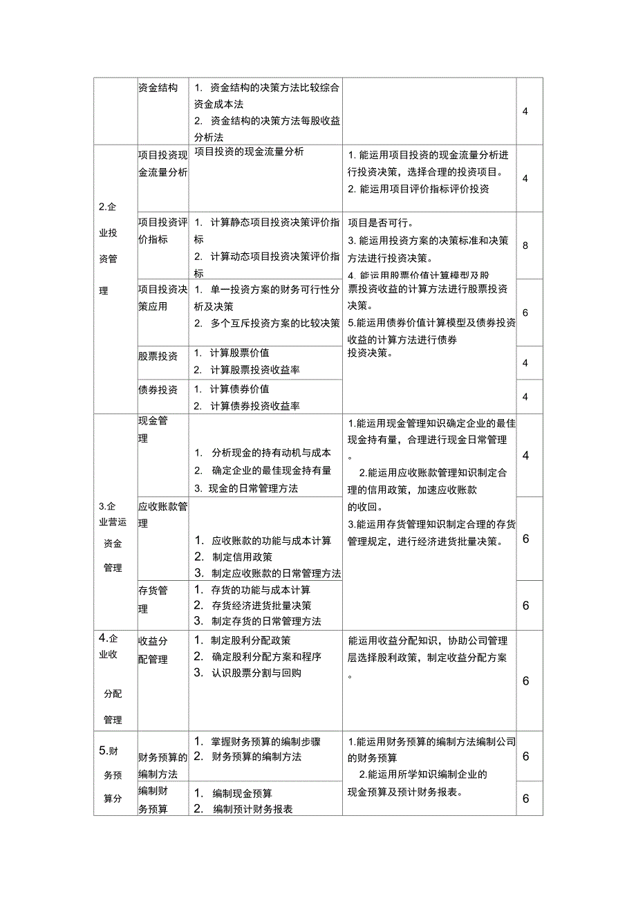 财务管理课程设计_第4页