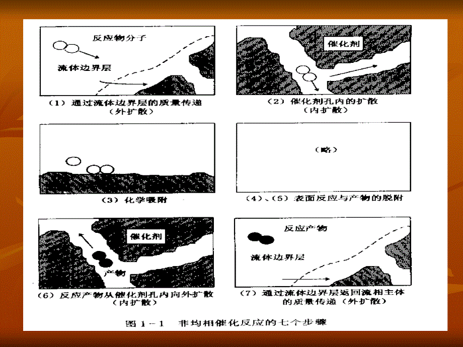 固体催化剂表面吸附行为的分析方法_第3页