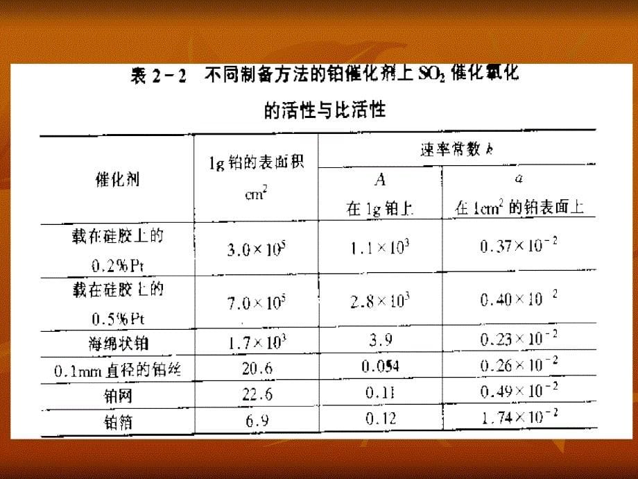 固体催化剂表面吸附行为的分析方法_第5页