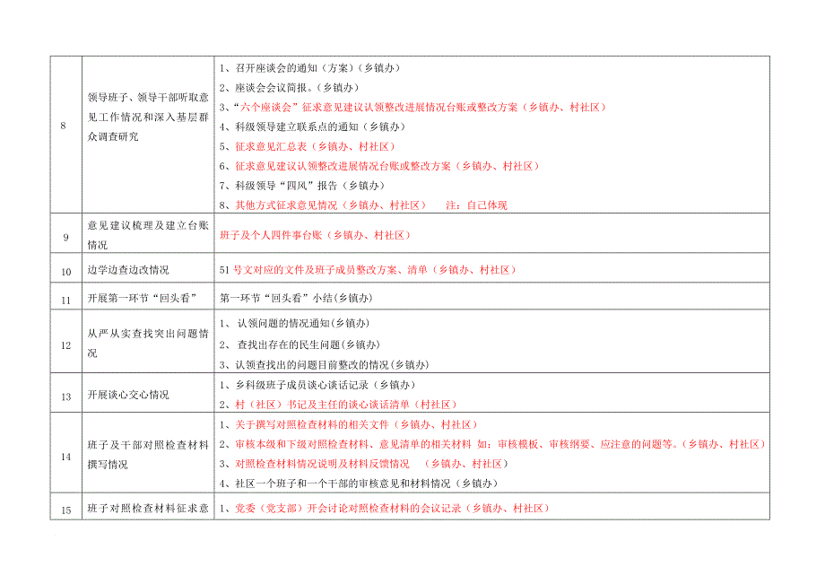 综合评价对照自查表_第3页