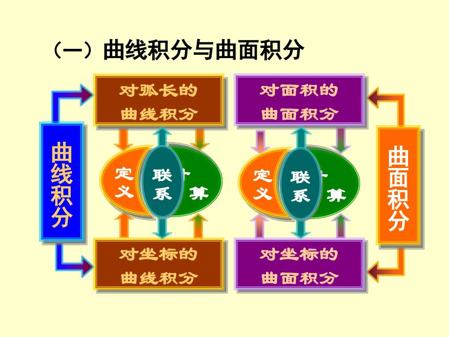 曲线积分和曲面积分_第2页