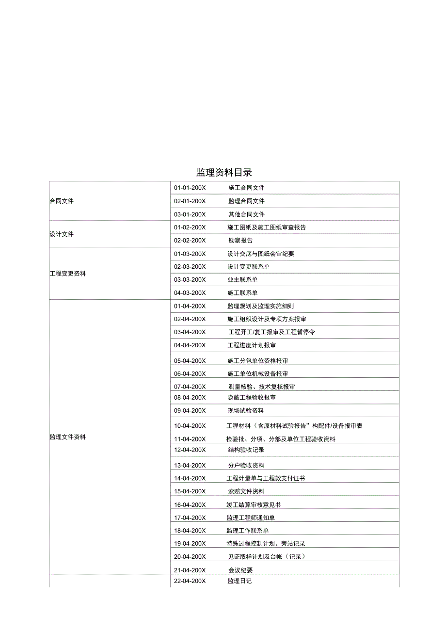 监管计划内业资料范文示范_第2页