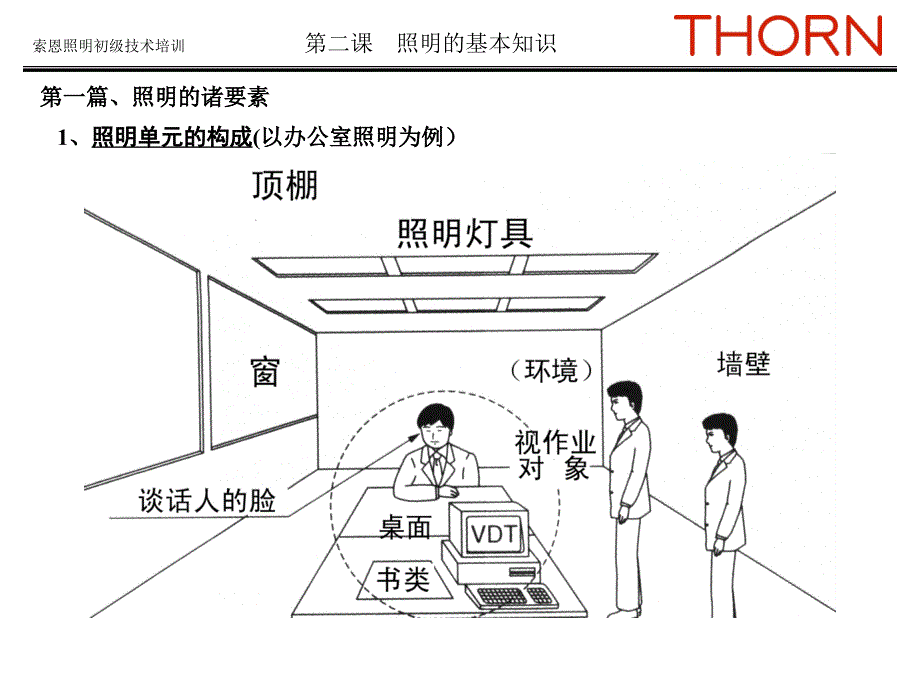 绿色照明初级技术培训2_第1页