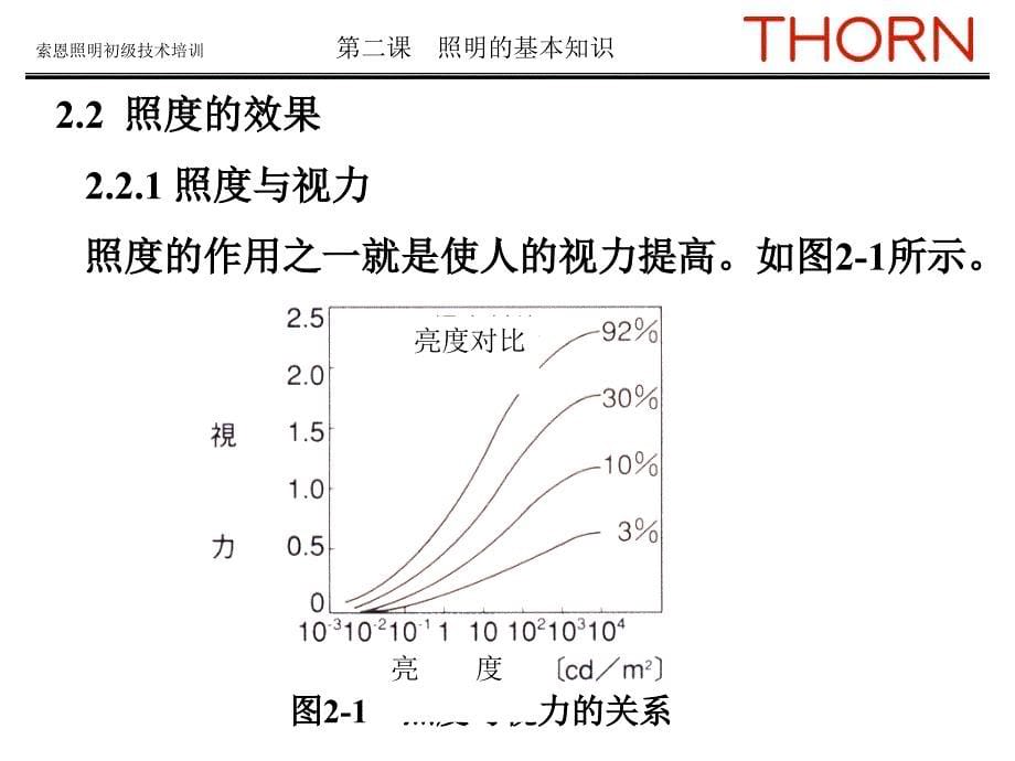 绿色照明初级技术培训2_第5页