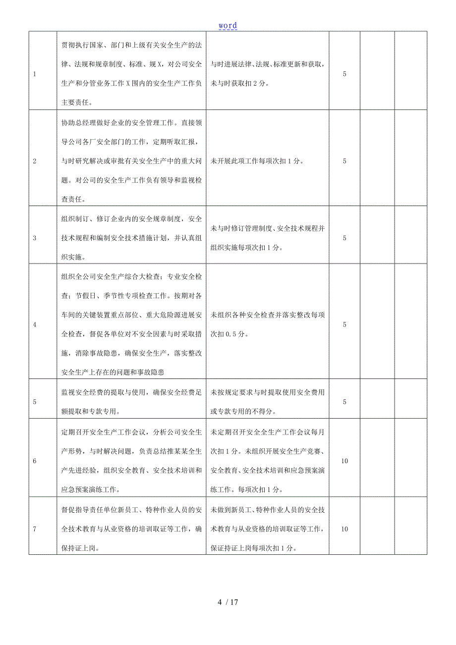 安全系统生产责任制考核表全套_第4页