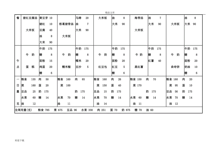 营养分析计算公式_第3页