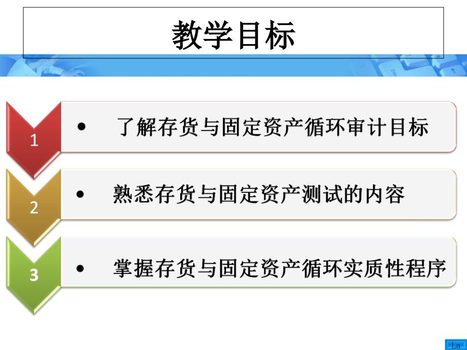 存货和国定资产循环审计课件_第4页