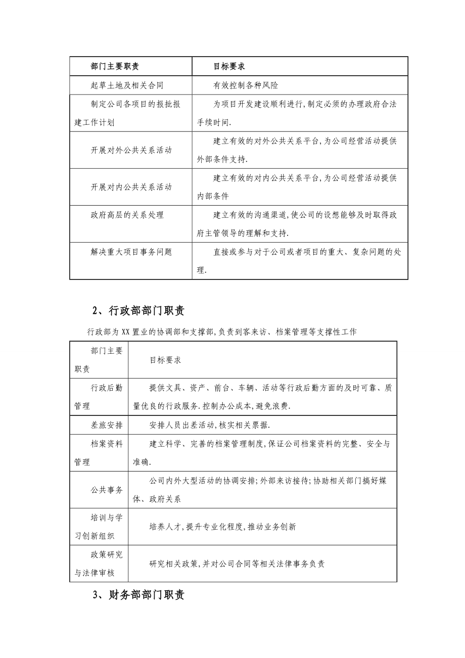 中小型房地产公司组织架构职责范围与制度范本_第2页