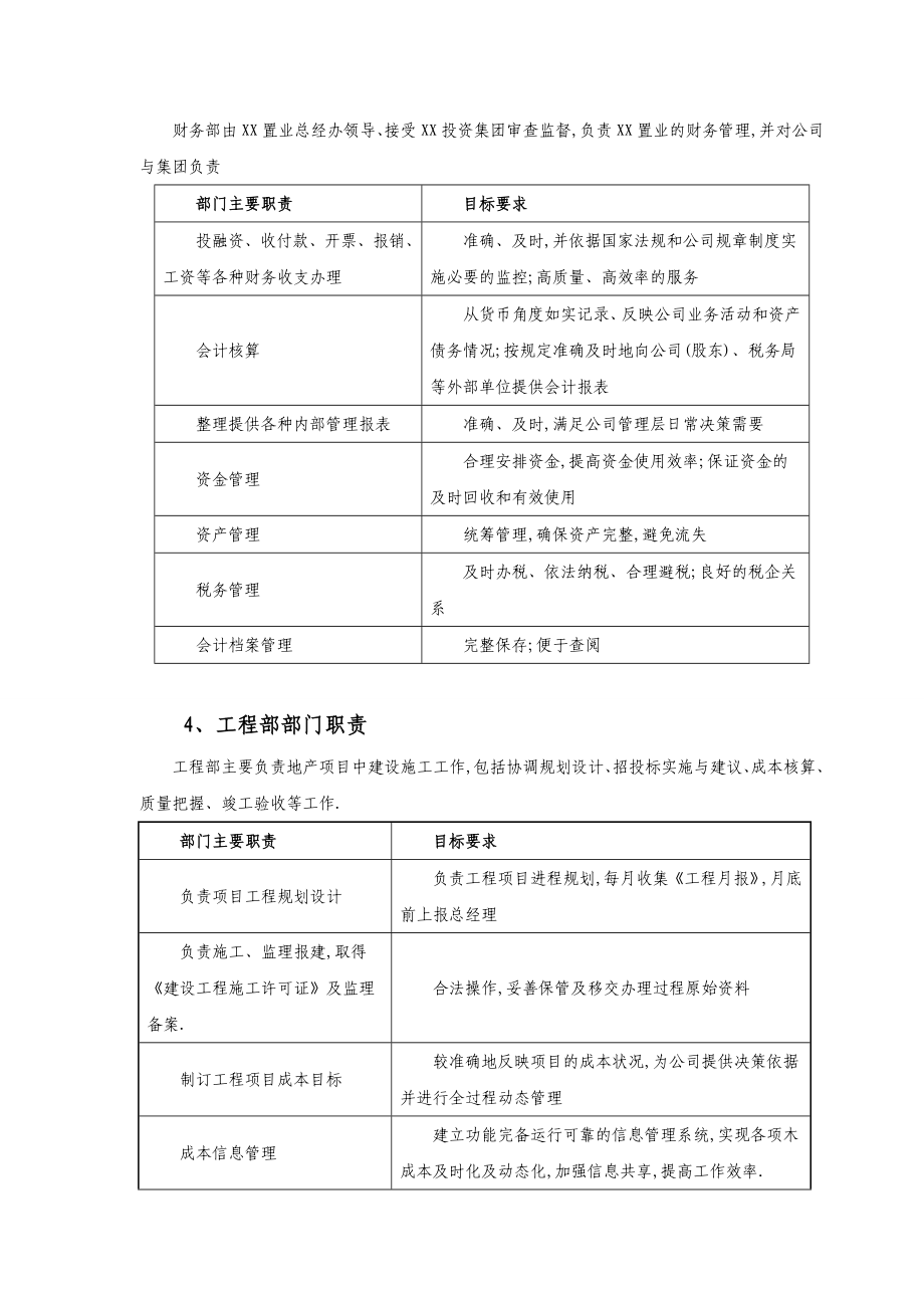 中小型房地产公司组织架构职责范围与制度范本_第3页