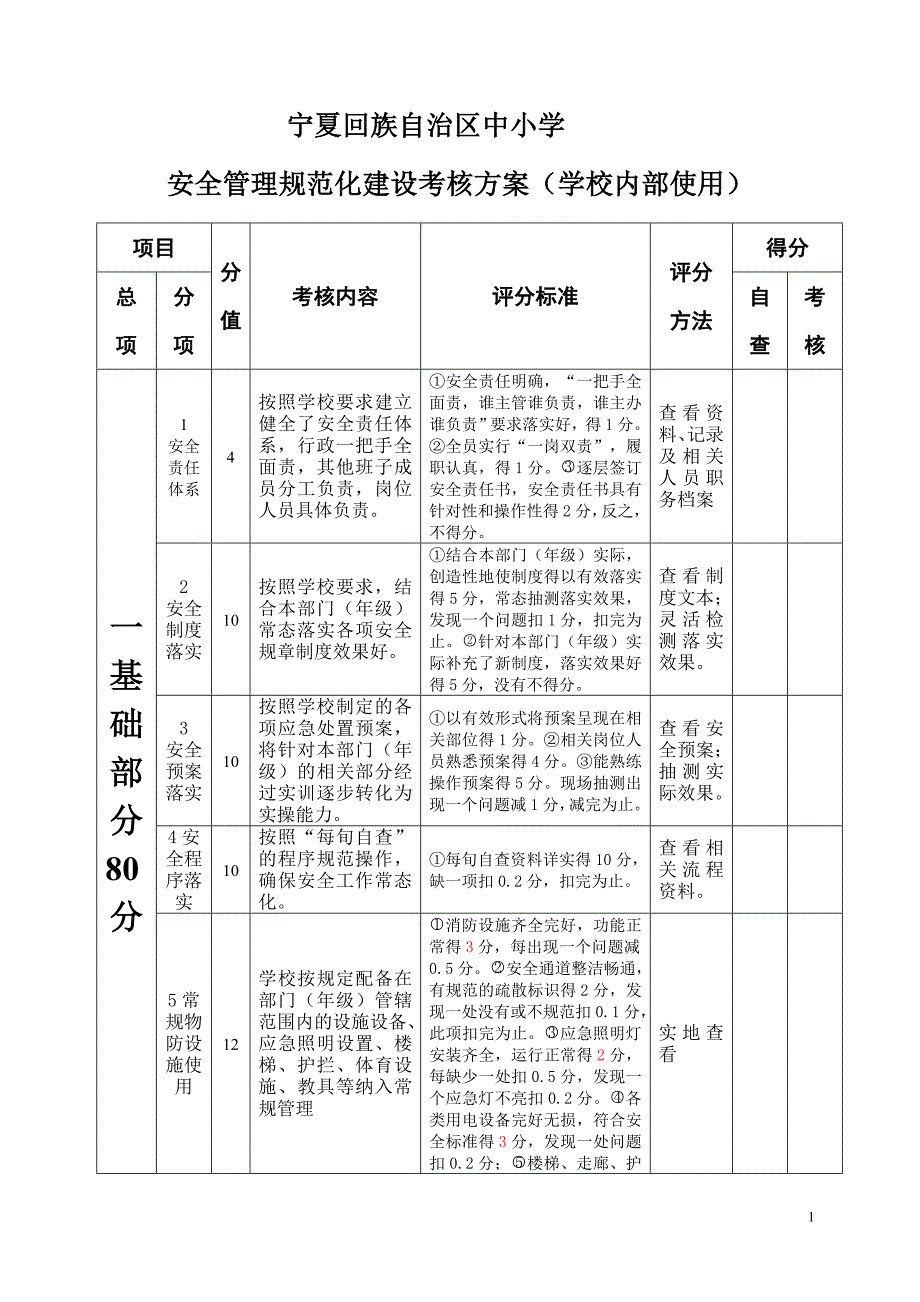 小学安全管理规范化建设考核方案_第1页