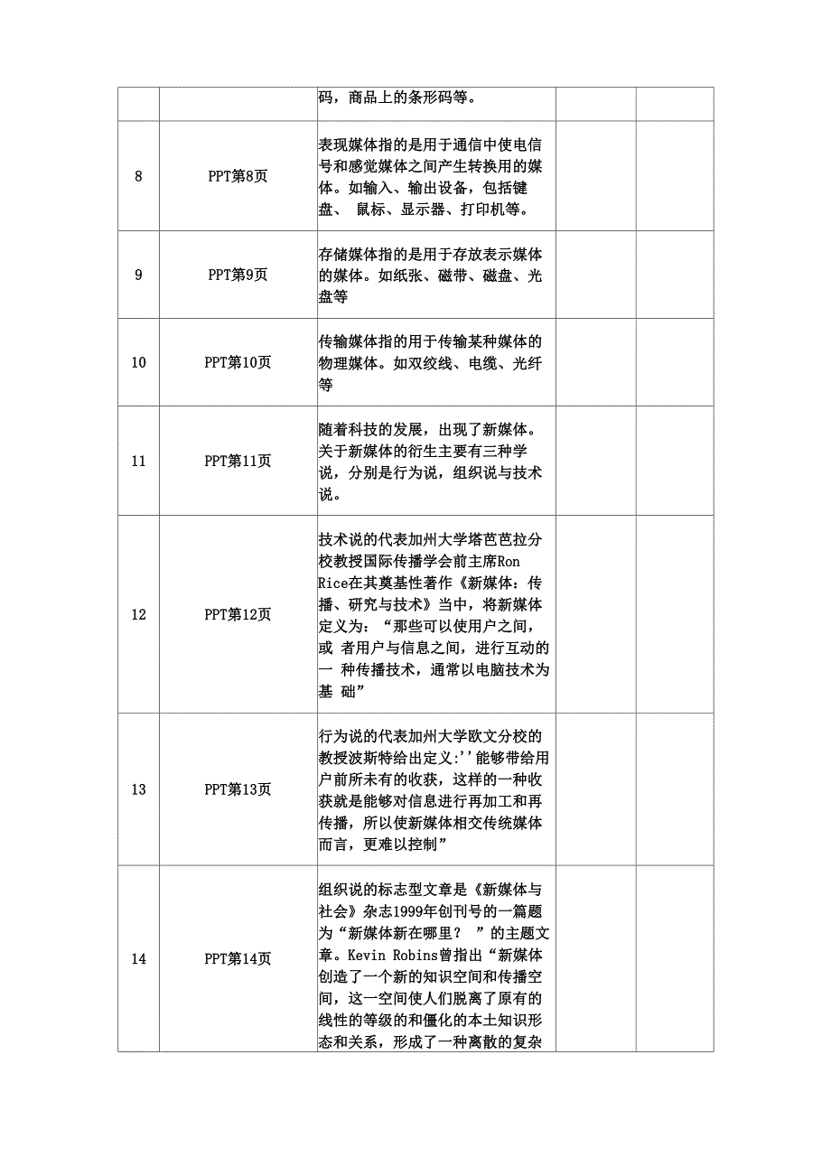 媒体的概念分类_第2页