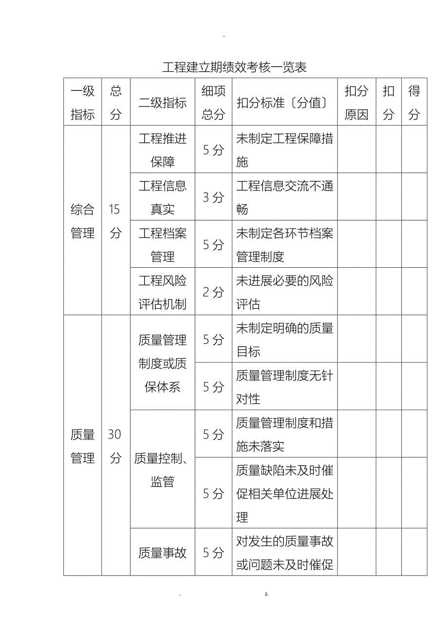 餐厨废弃物收运处置监管和绩效考核办法_第5页