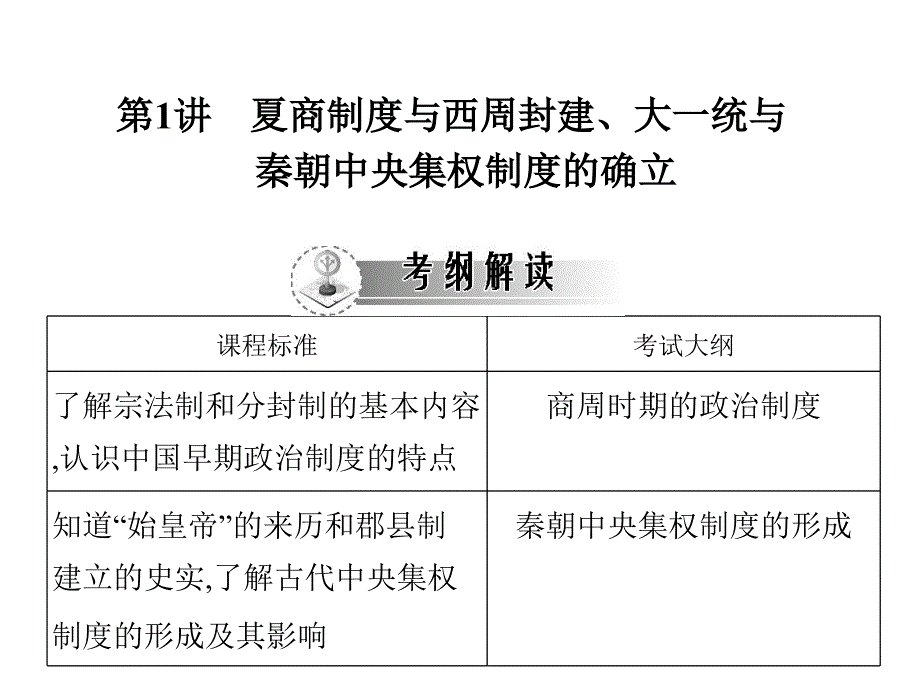 历史艺术班3月1号.ppt_第3页