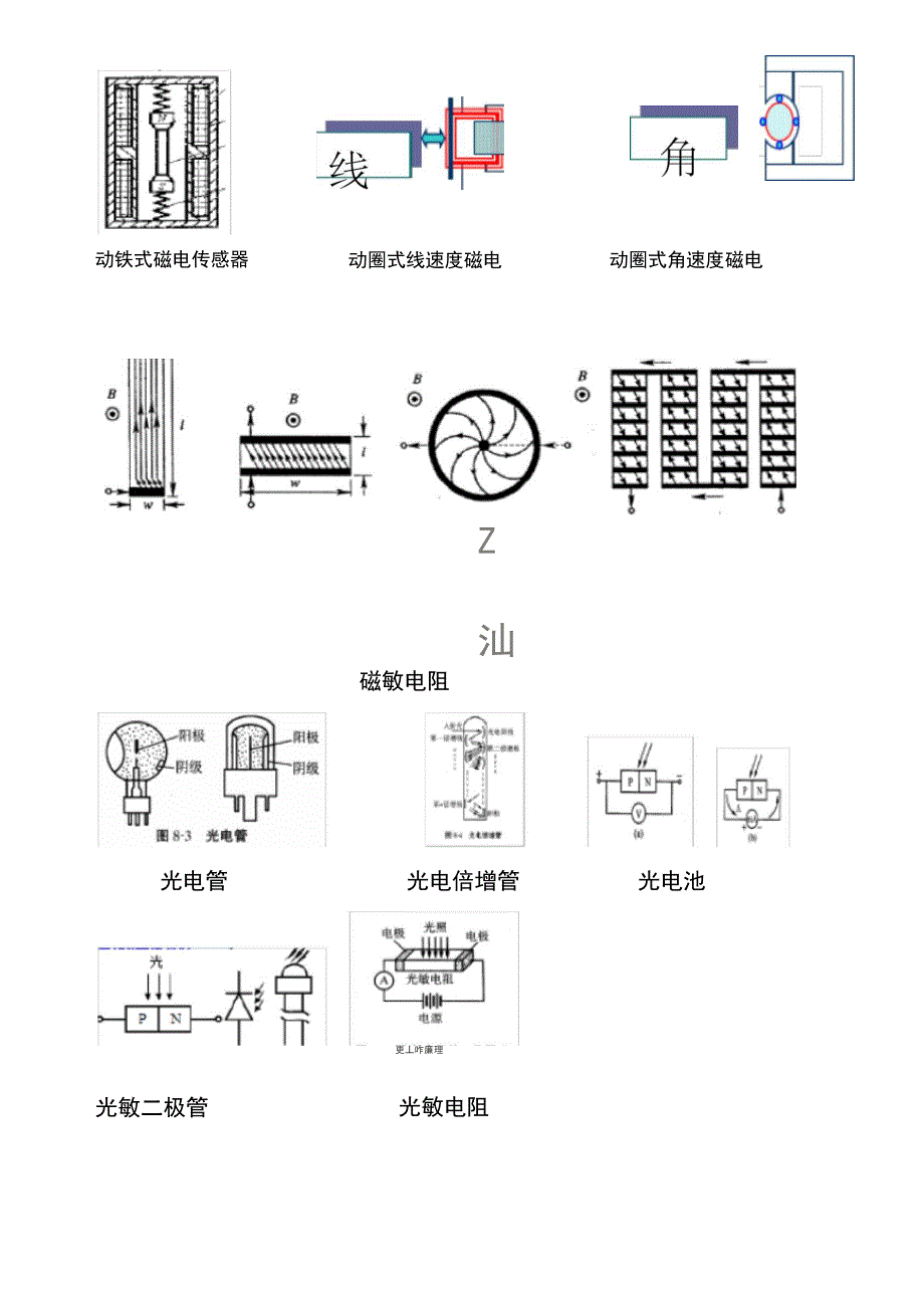 传感器复习要点复习进程_第2页