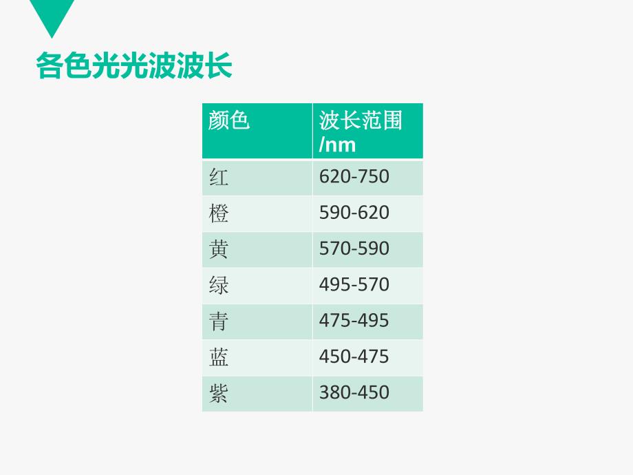 摄影基础8-色彩学_第3页