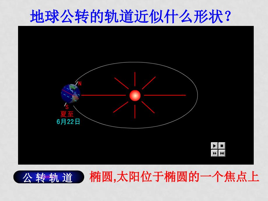 湖南省常德地区高中地理地球的公转必修一地球的运动（公转部分）_第3页