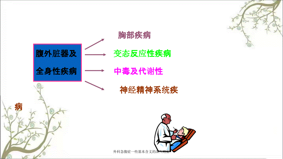 外科急腹症一些基本含义的深入理解_第4页