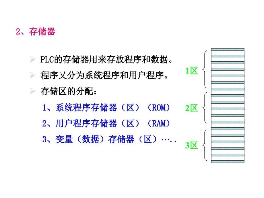 可编程控制器的结构及工作原理资料课件_第5页