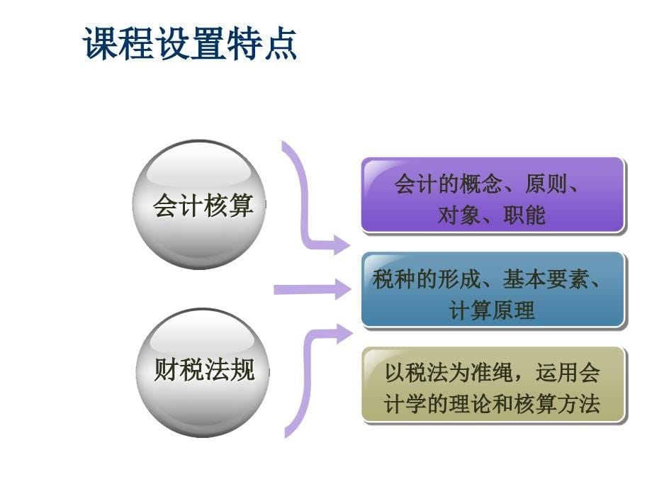 税收实务说课_第5页