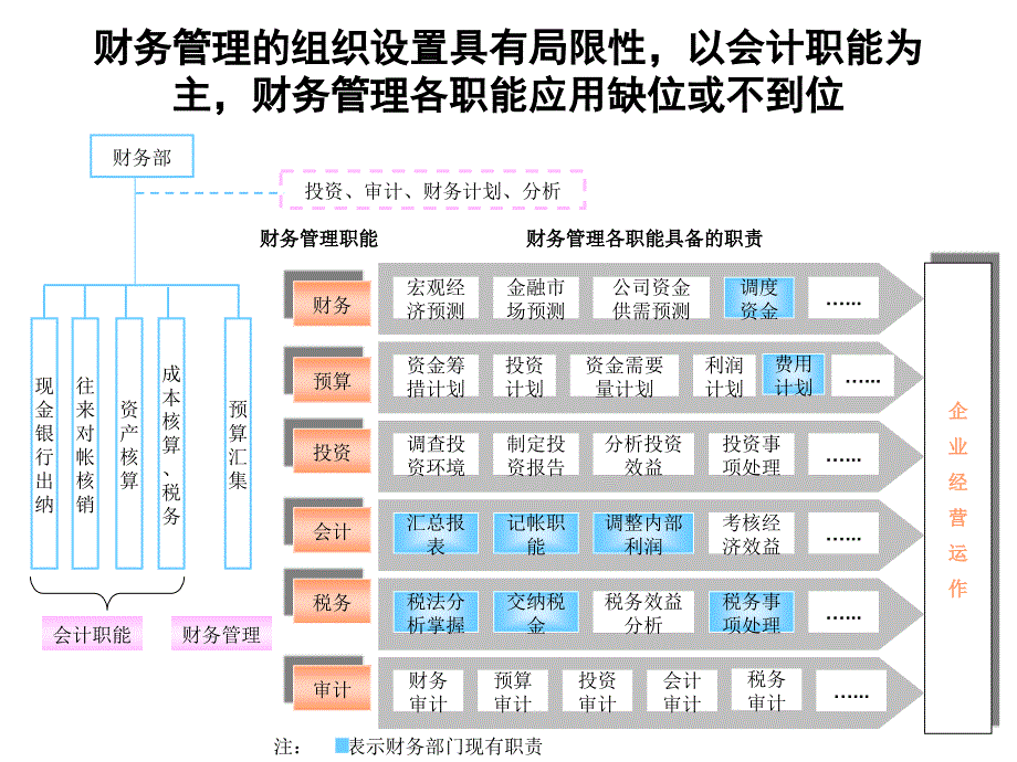 鲁能积成电子股份有限公司职能诊断报告_第3页