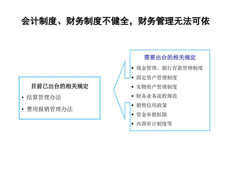 鲁能积成电子股份有限公司职能诊断报告_第4页