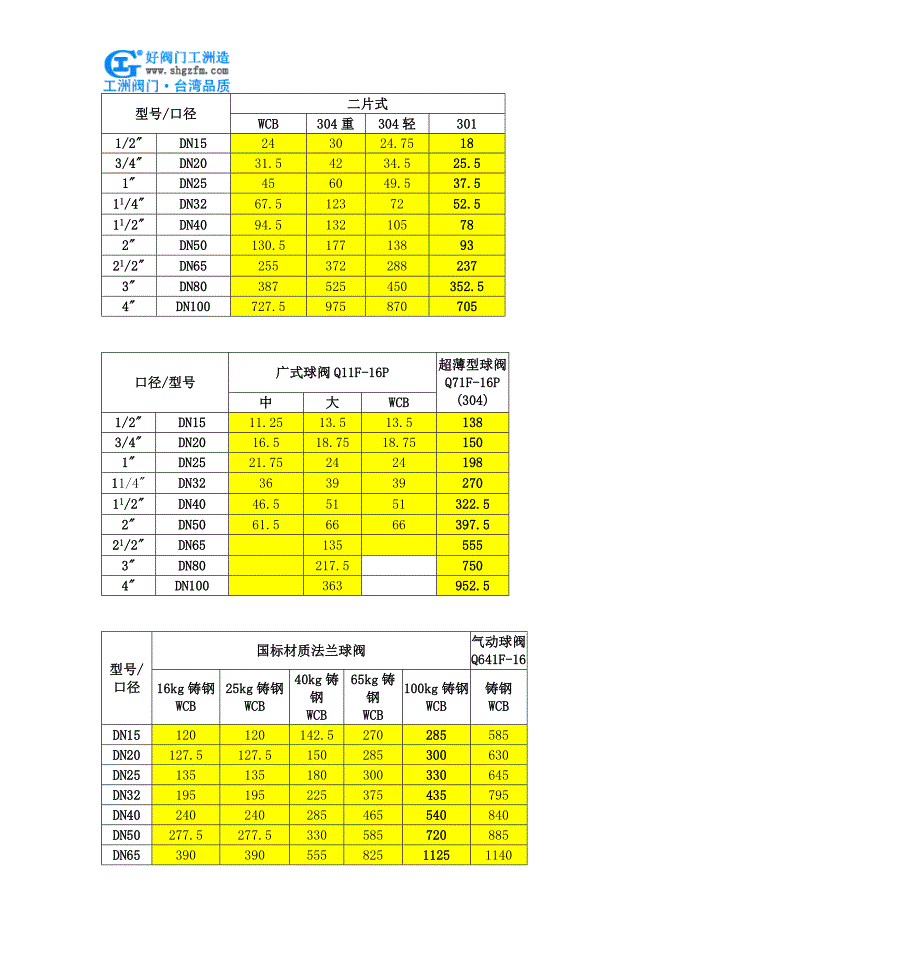 高温电动球阀-QJ941M高温电动球阀.doc_第4页