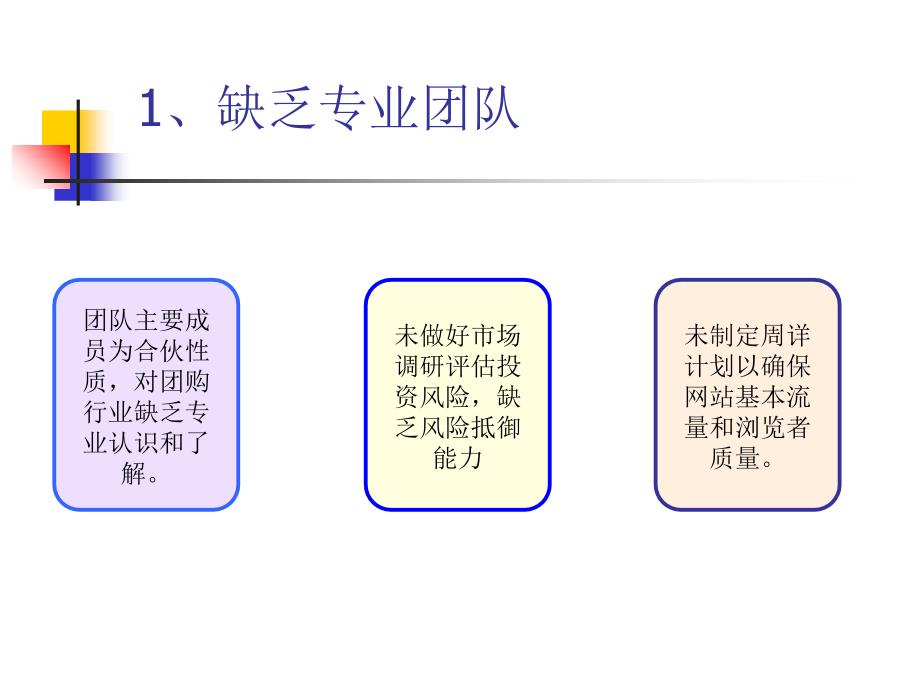 团购创业心得_第3页